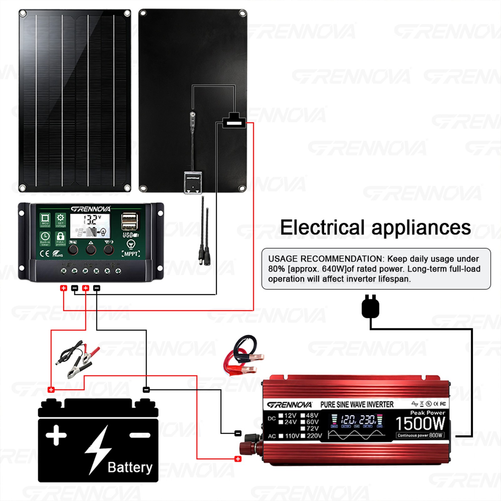 Grennova 1500W Off-Grid Solar System 60W Panel 60A MPPT Pure Sine Inverter