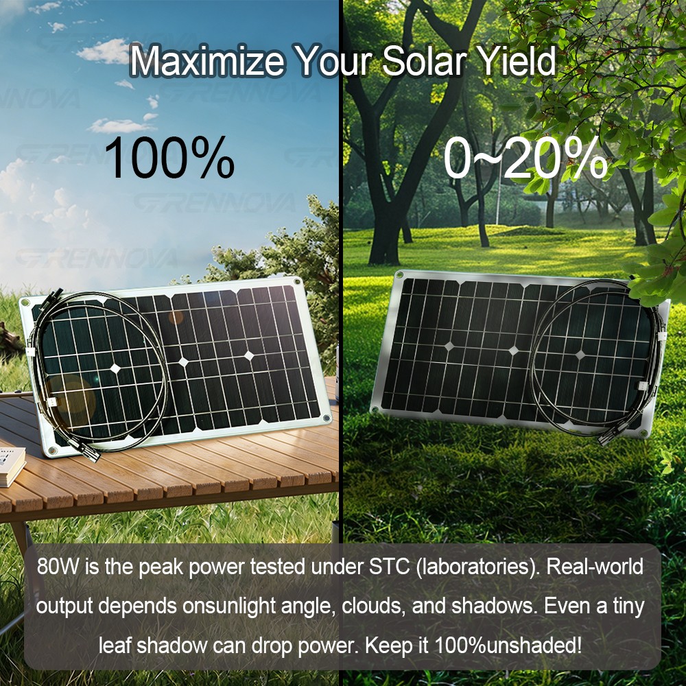2200W Real Power Off-Grid Solar System Complete Kit 80W Panel Real Capacity Inve
