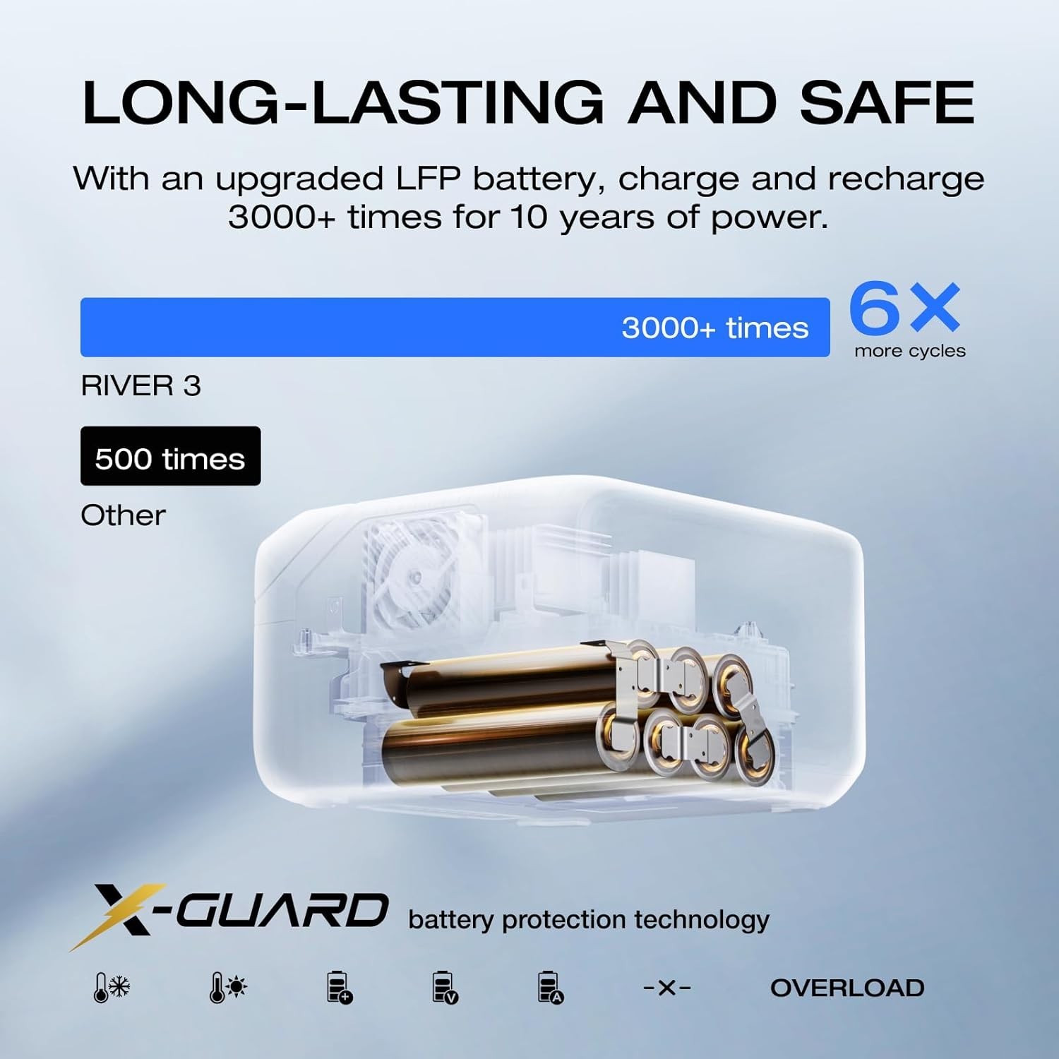 Portable Power Station RIVER 3, 245Wh LiFePO4 Battery Power Station, 1Hr Fast…