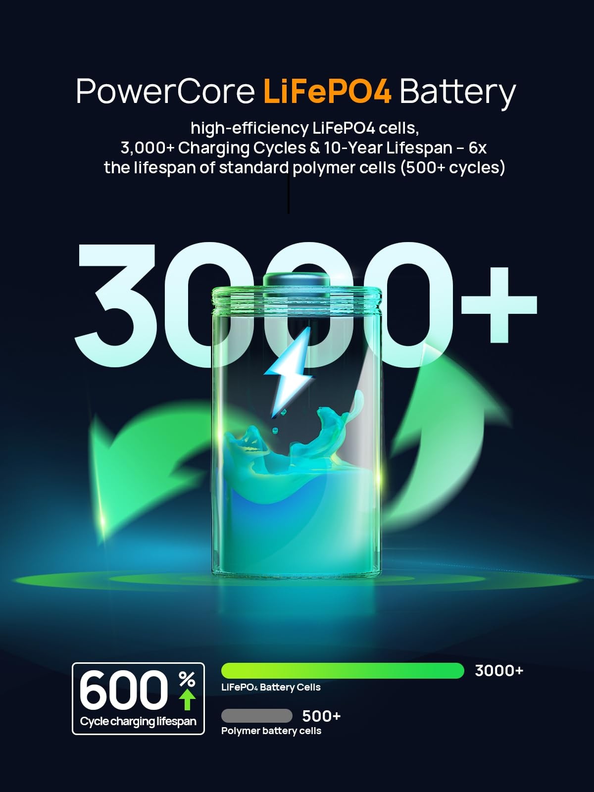 31000mAh Power Bank Station,100W PD3.0 Laptop Portable Charger, 145W Total Fa…