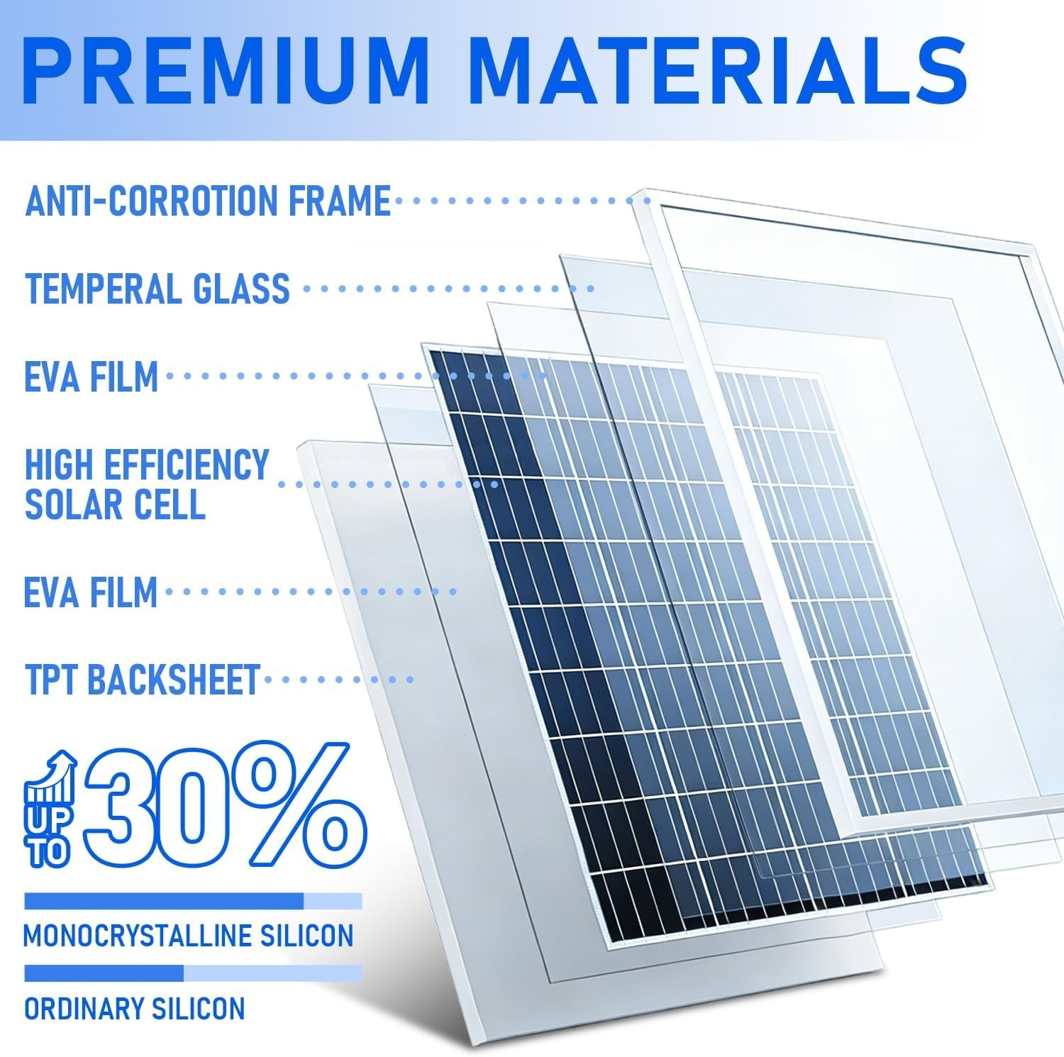 20W Monocrystalline Solar Panel Kit with 10A Charge Controller for Off-Grid Use