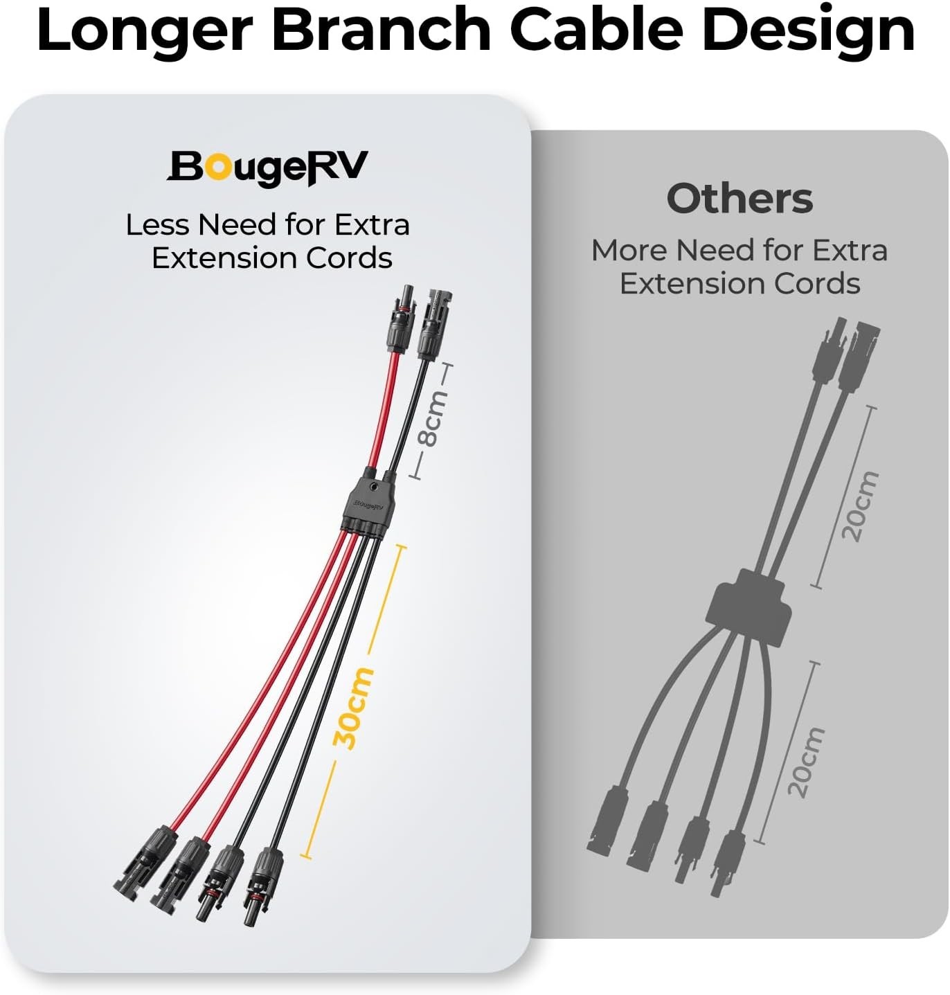 Safe and Reliable Solar Parallel Connectors for 2 Panels, Waterproof Design