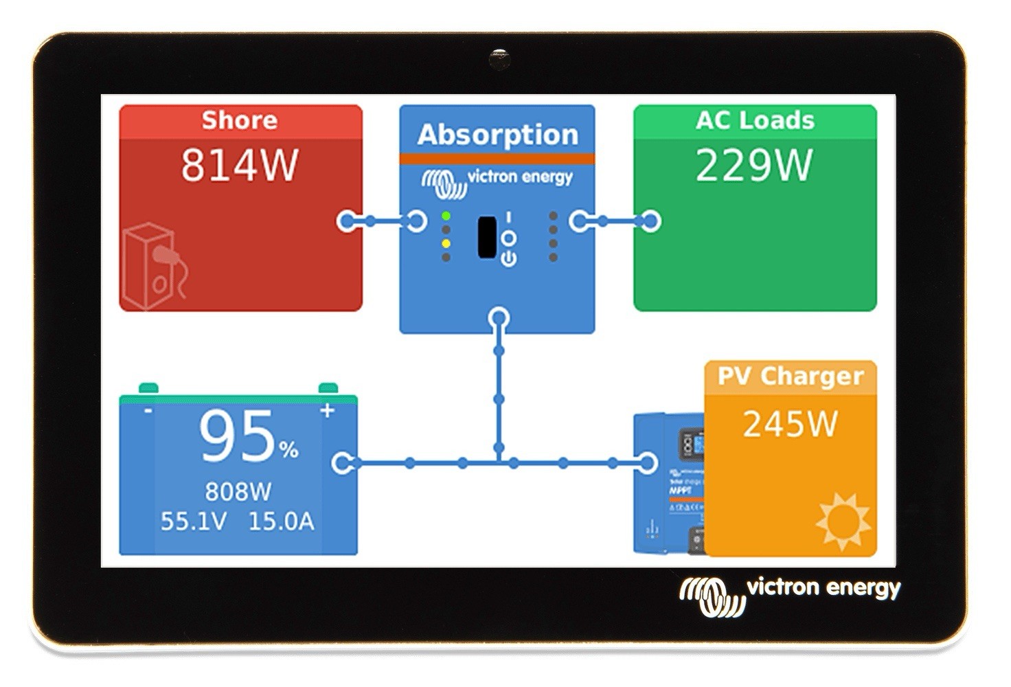 Victron Energy Gx Touch 70, Display Screen For Cerbo Gx BPP900455070