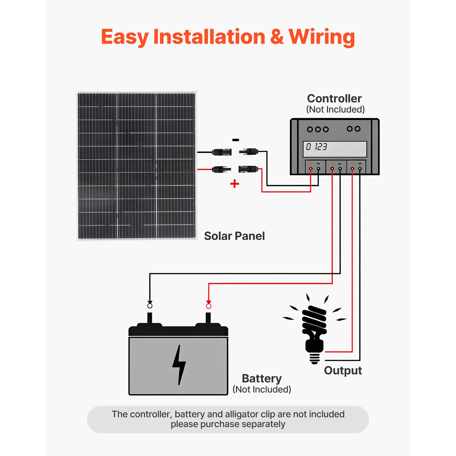 Uimoso 2PCS 100W Bifacial Solar Panels with23% Efficiency Monocrystalline Module