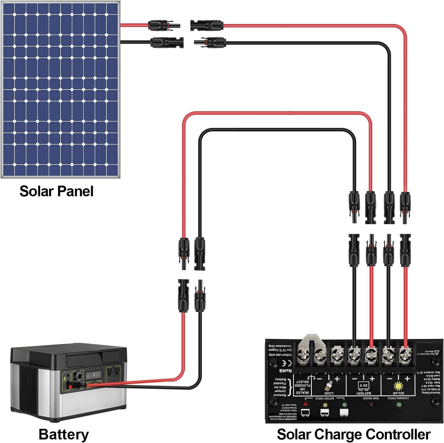 Heavy-Duty 6ft Solar Extension Cable – Male-to-Female UV and Moisture Resistant