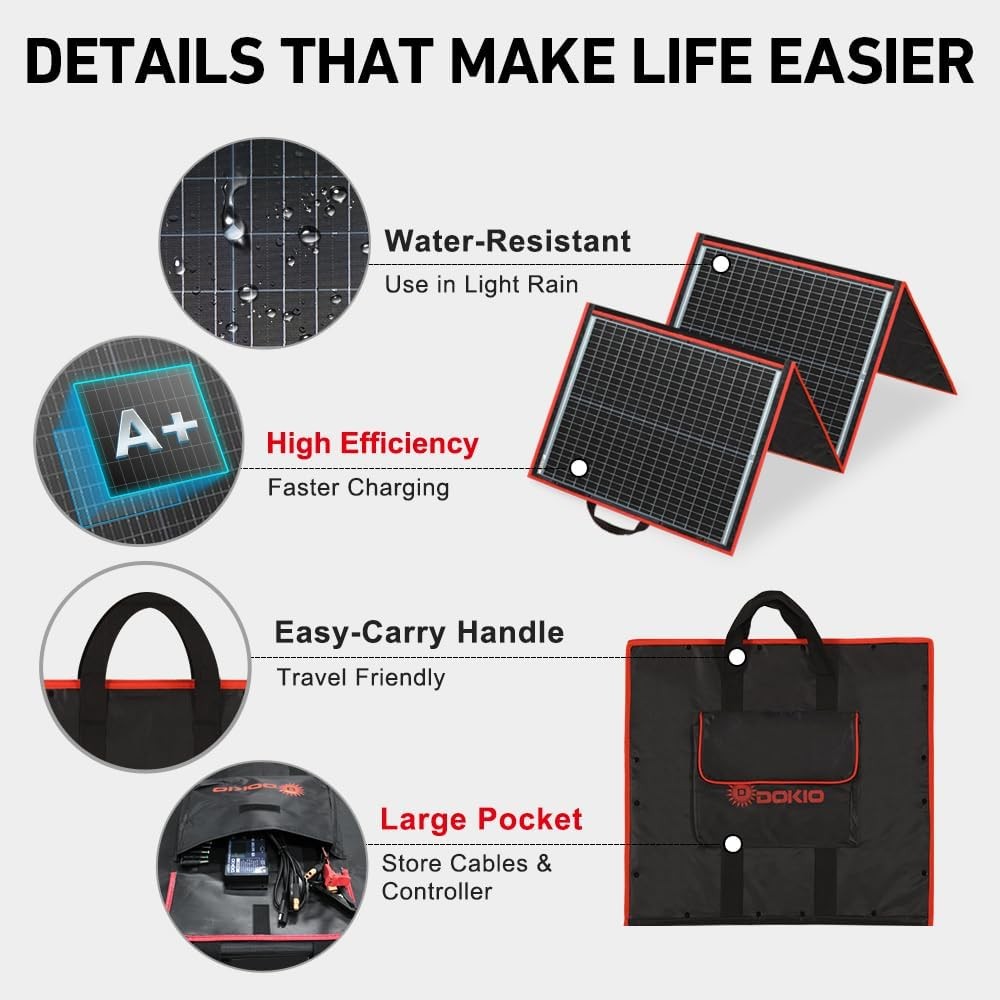 150W Portable Foldable Solar Panel Kit, Compact 21x20in Design