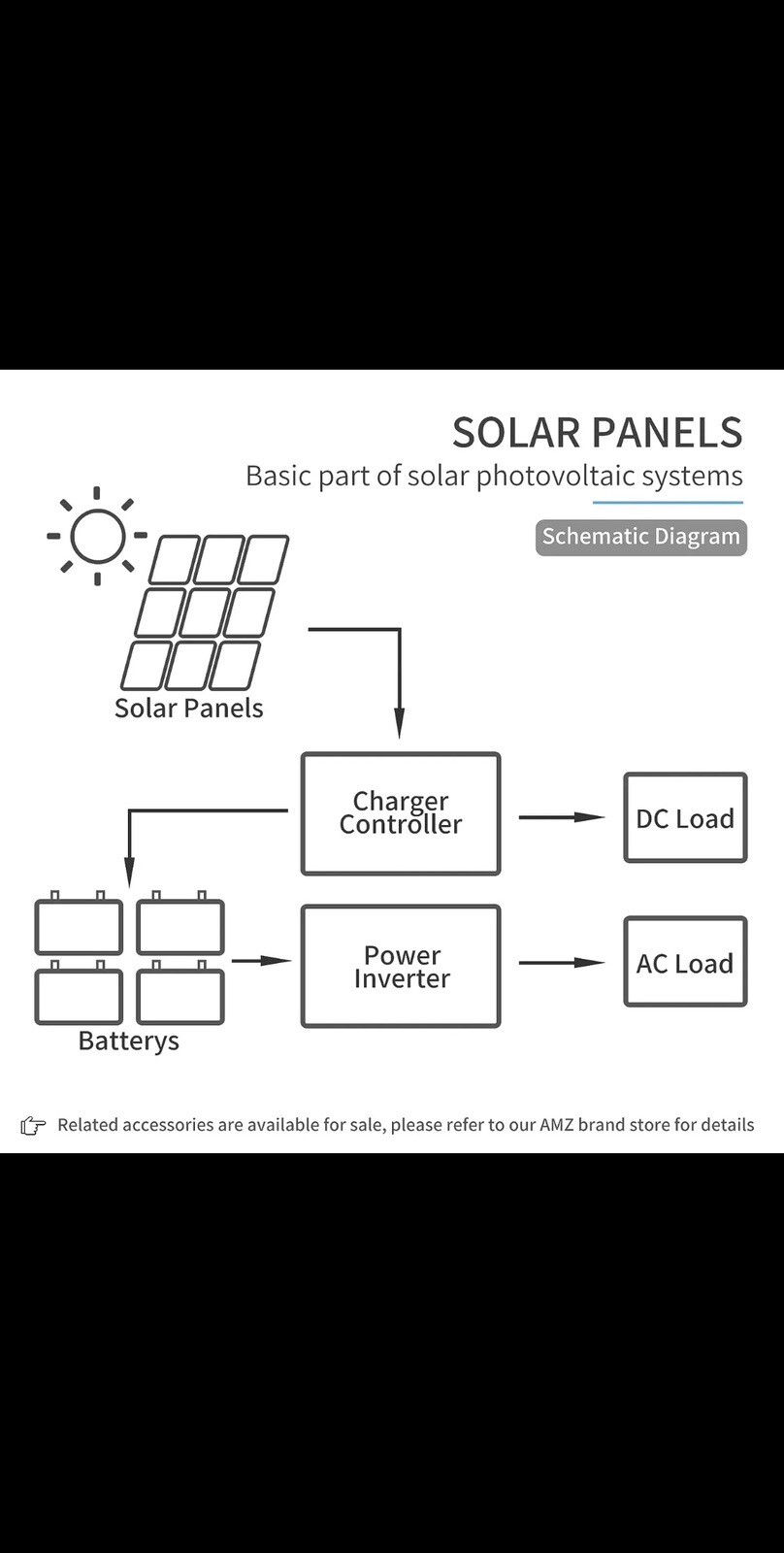 100w 12v Monocrystalline Solar Panel Module with Connector