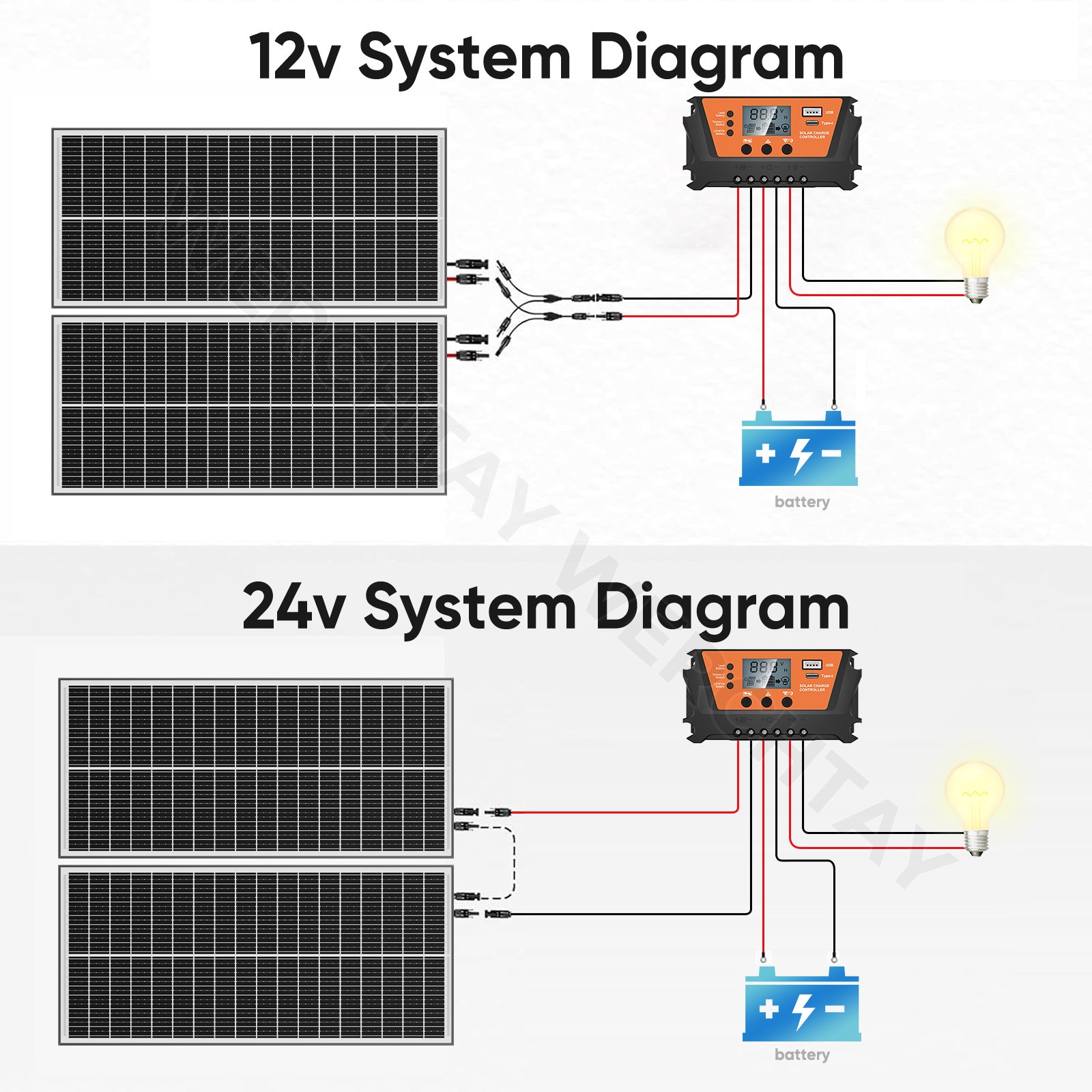 Werchtay 100W 200W 300W 400W 500-1000W Bifacial Solar Panel 12V Mono Home Power