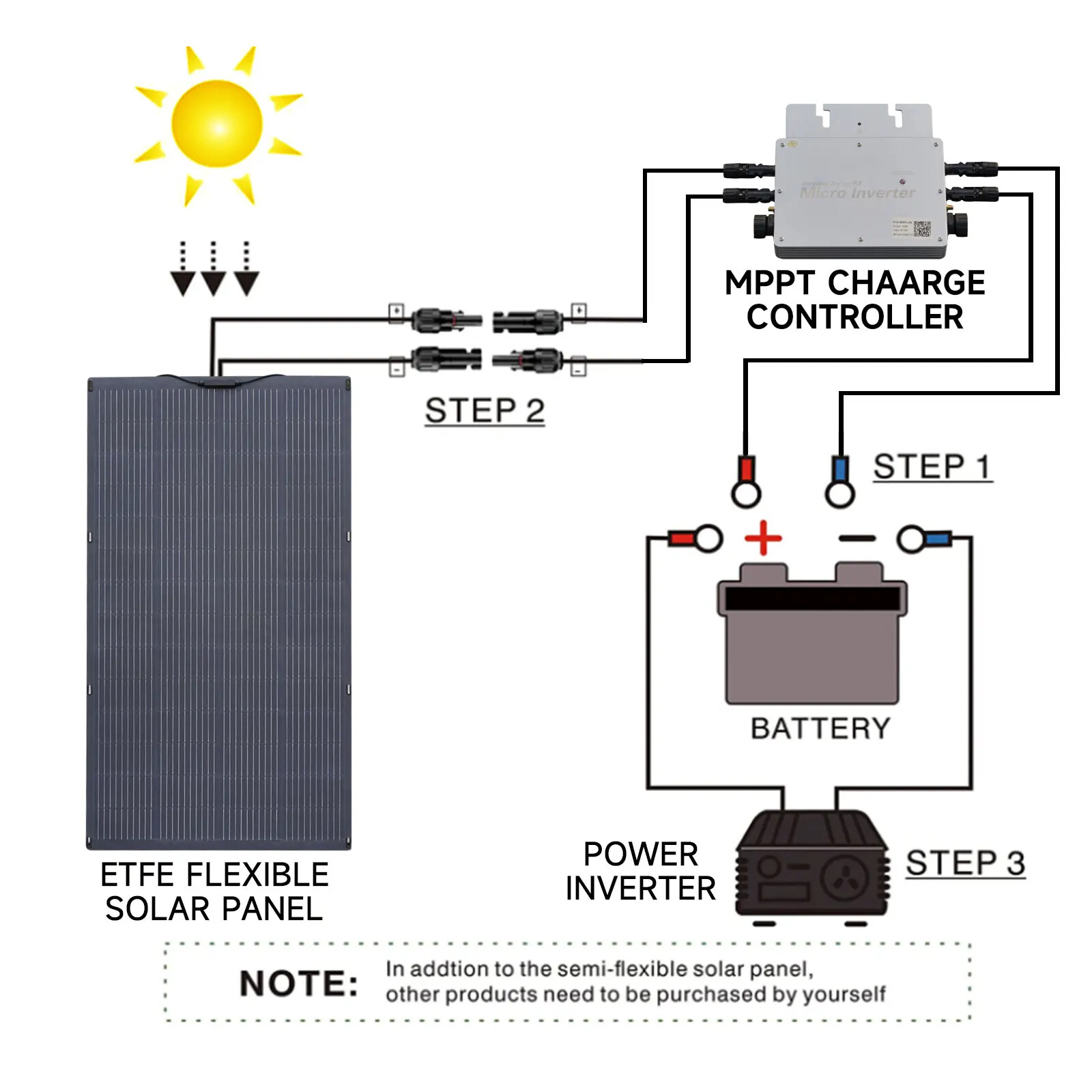 Balcony Power Plant 200W Flexible Solarpanel IP68 Solar Cell Solar Charger.-