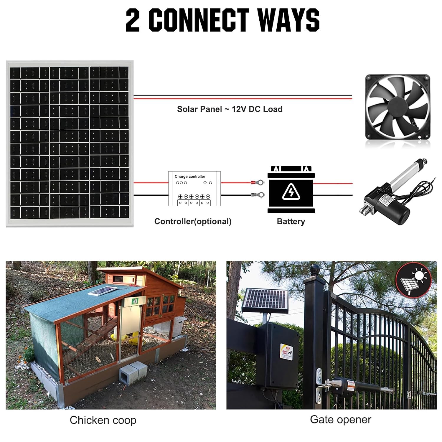Solar Panel 25W 18V Monocrystalline Waterproof Panel Charging 12V Battery of RV