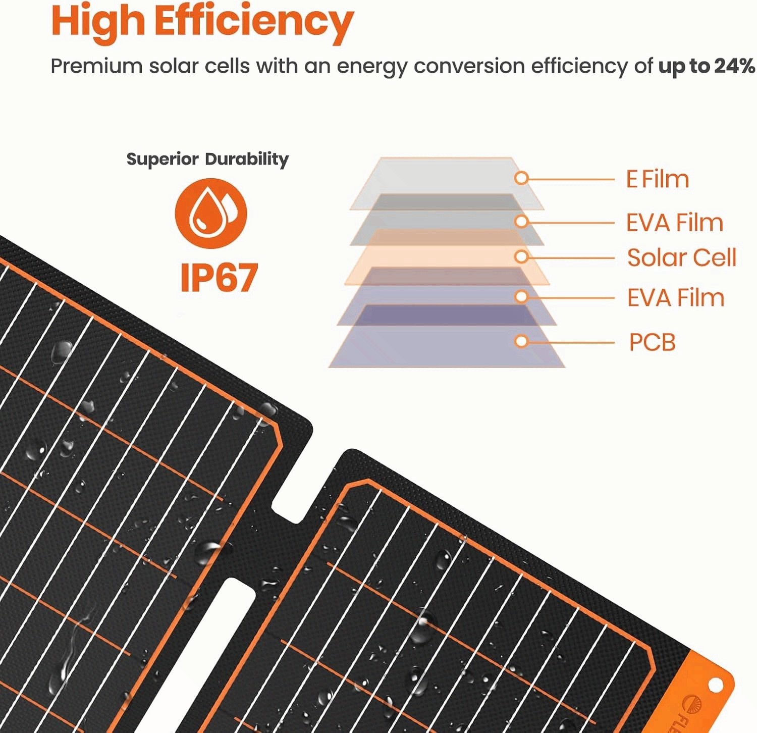 60W Portable Solar Panels Chargers with PD3.0 USB-C,QC3.0 USB-A and DC Outputs