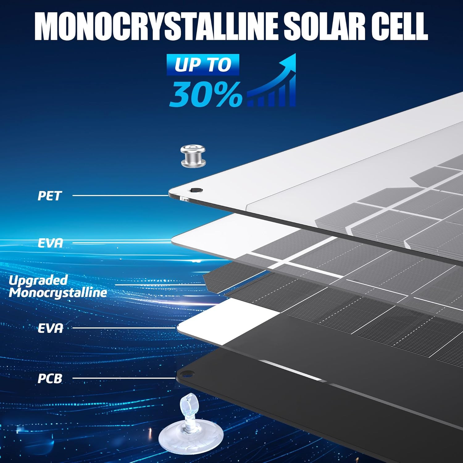 30W 12V Solar Trickle Charger Maintainer, Waterproof Portable Solar Panel Batter
