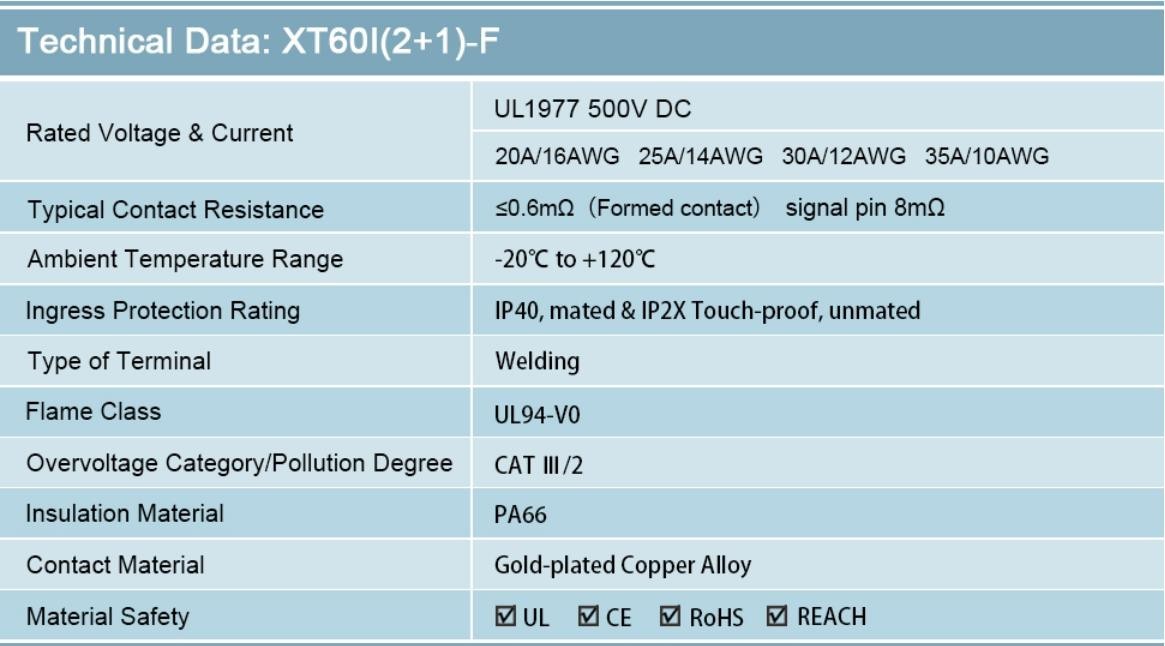 10AWG 2FT Solar Connector to XT60i Adapter Cable for Portable Power Station 60cm