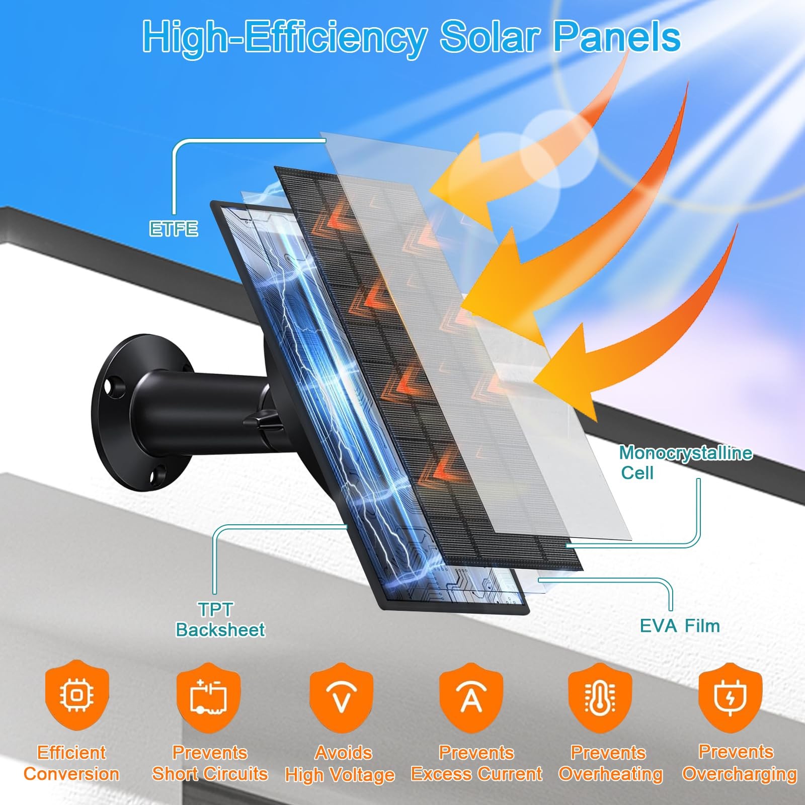5W Trail Solar Panel, 10400mAh Built-in Battery, Adjustable 6V/9V/12V Output,…