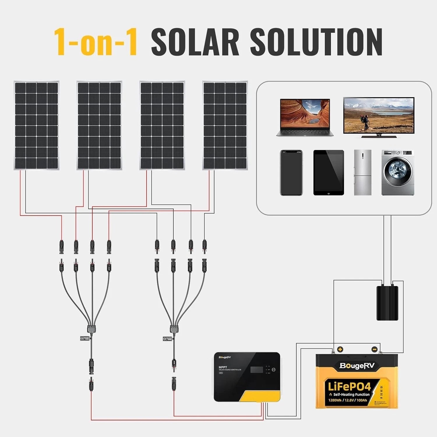 Versatile Solar Y Connectors for Connecting 4 Panels – Safe & Durable PVC Design