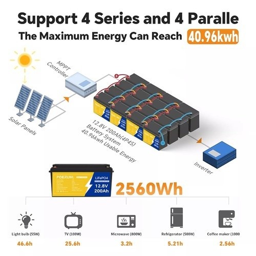12V 100AH LiFePO4 Battery Lithium for Deep Cycle Solar RV Panel Off-grid Marine