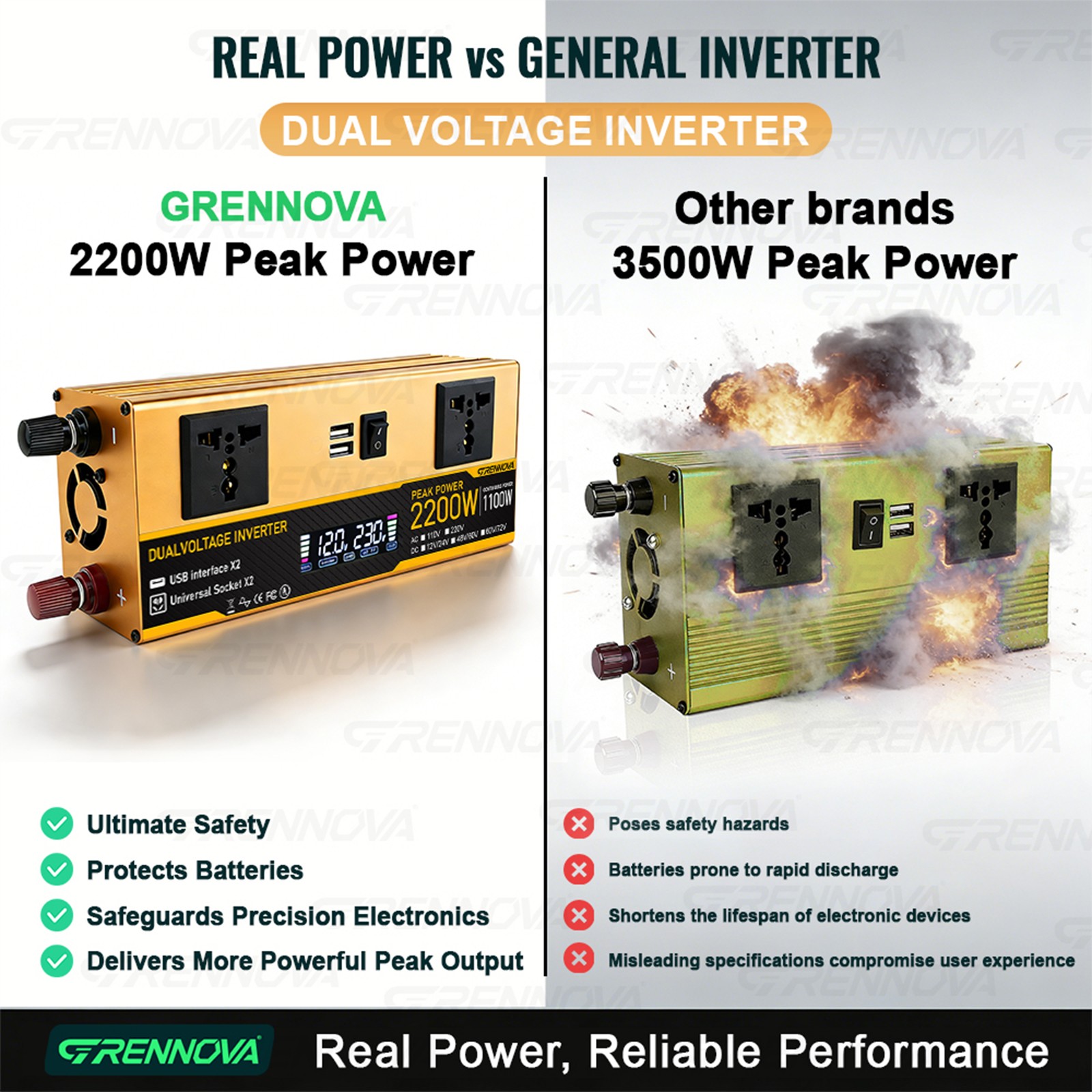 Grennova 2200W Off-Grid Solar Station 60W Panel 60A MPPT Dual Voltage Inverter