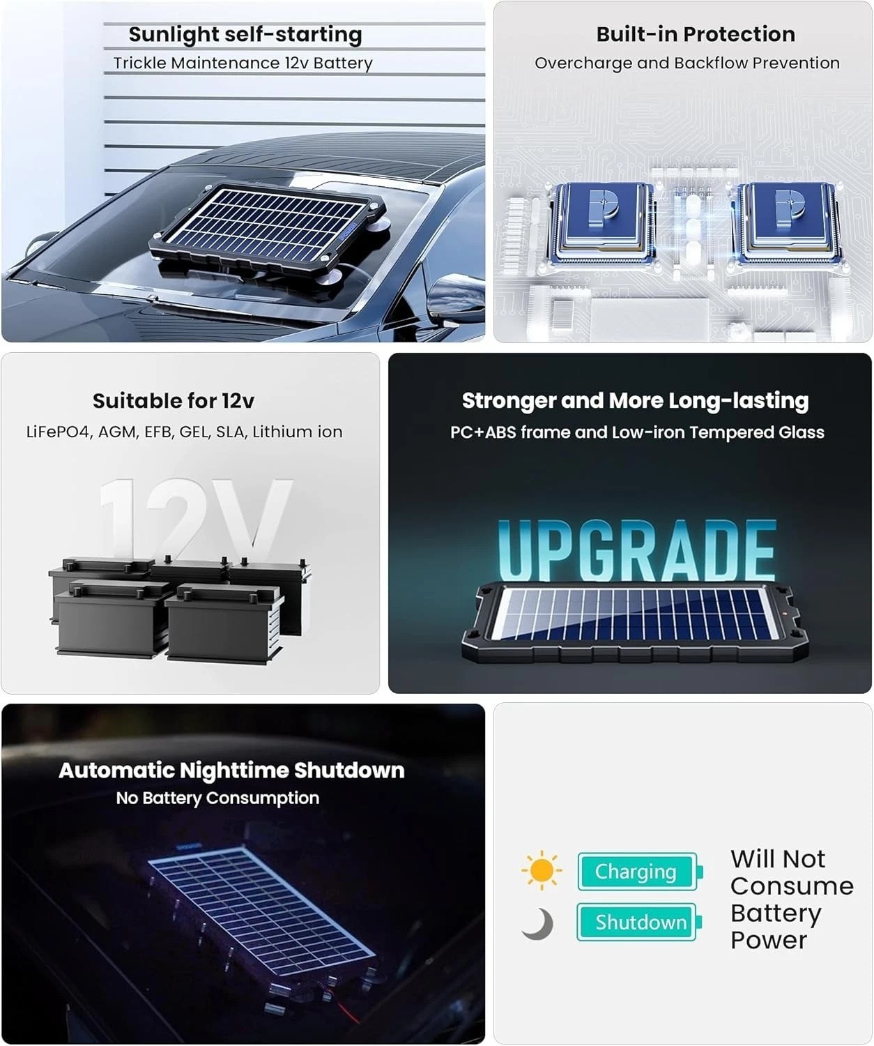 Upgraded 7.5W Solar Panel Charger with Smart Protection – Ideal for All Vehicles