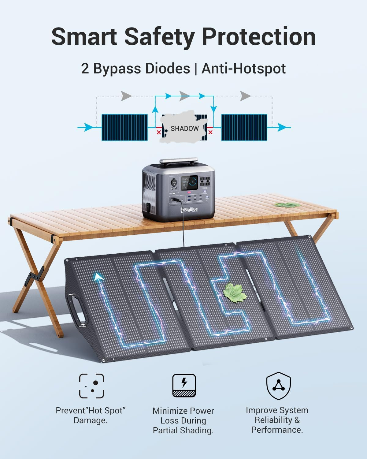 150W Portable Solar Panels with Kickstands, IP68 Waterproof Solar Charger with M