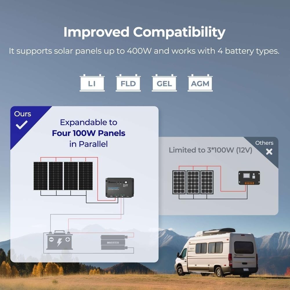Monocrystalline Solar Panel Kit + 30A Controller