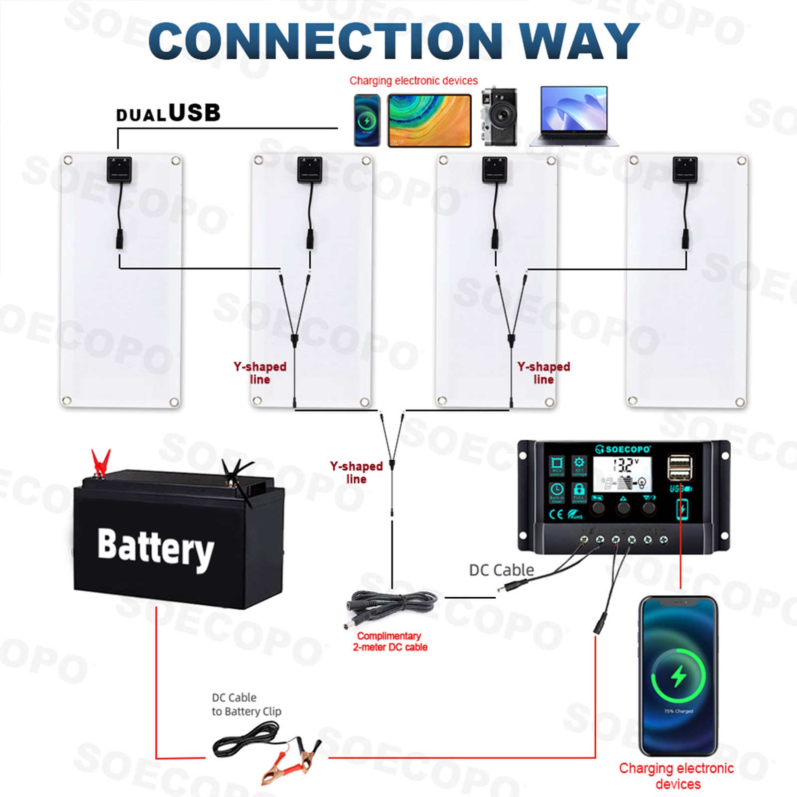 800W 4 x 200W PV Panel Kit – 100A Controller + 2M DC Cord for Home Balcony/RV4