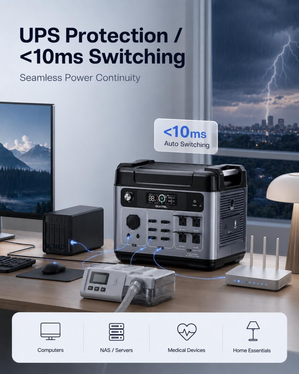 OUKITEL 2048Wh Solar Generator, 2400W Power Station with LiFePO4 Battery
