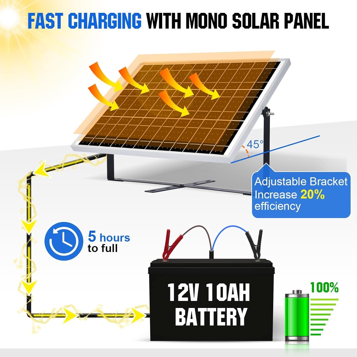Waterproof Solar Panel Kit – 25 Watts + Charge Controller