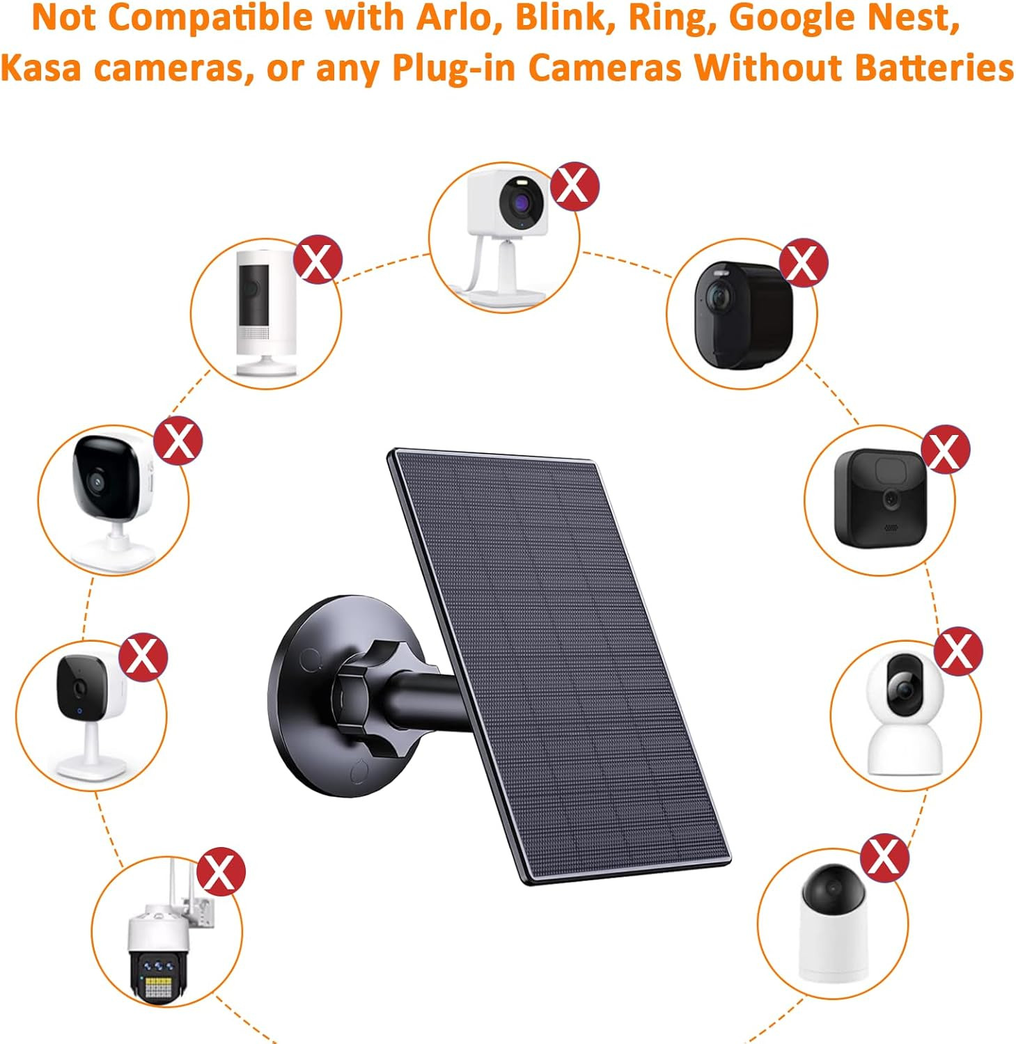 2W Solar Panel for Security Cameras, Solar Charger with Micro USB & USB-C Port f
