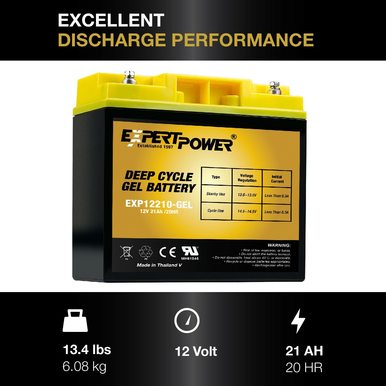 ExpertBattery 250WH 100W 12V Monocrystalline Solar Panel Kit, Off Grid DIY