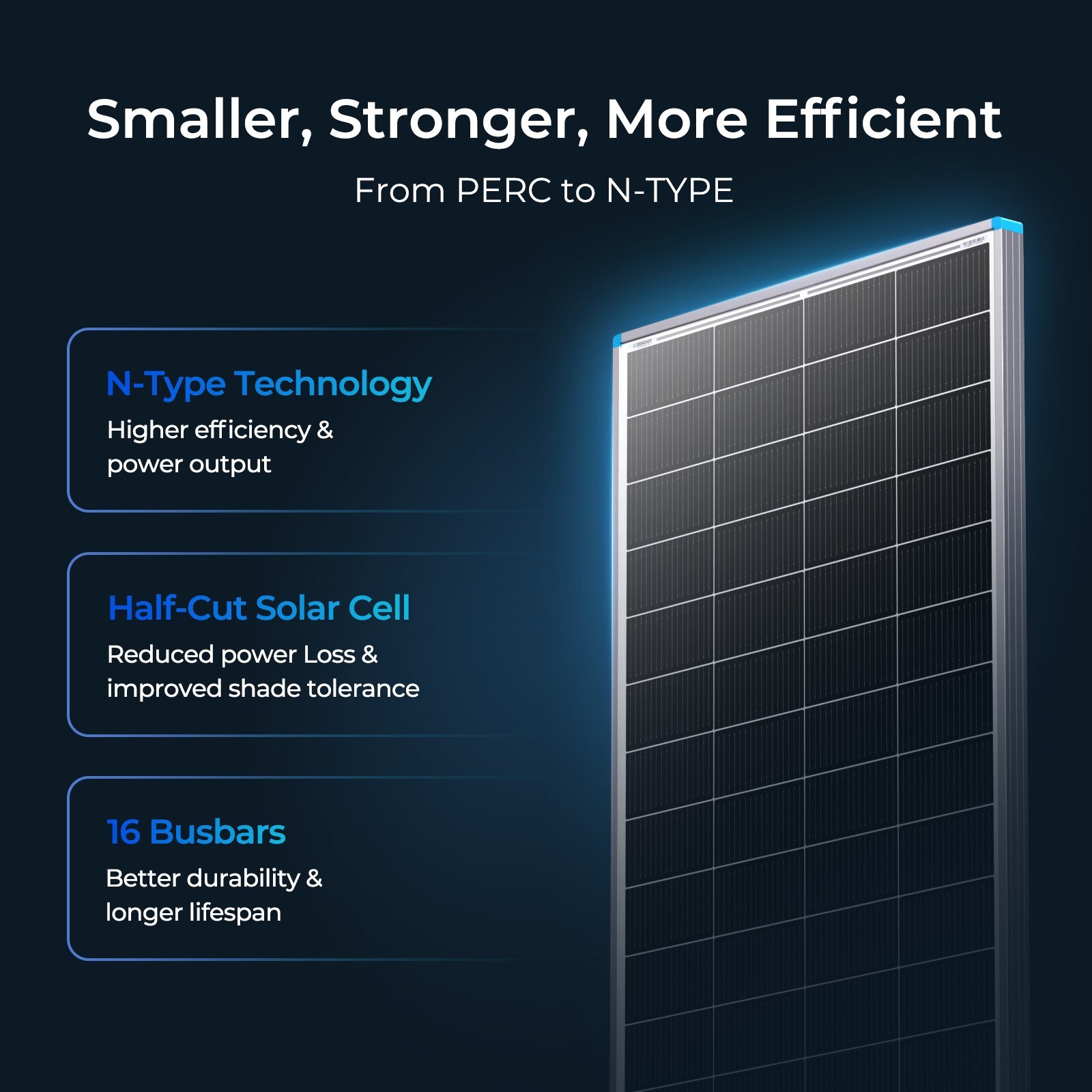 Renogy 16BB N-Type 200W Watt 24V 25% Cell Efficiency Solar Panel Home & Travel