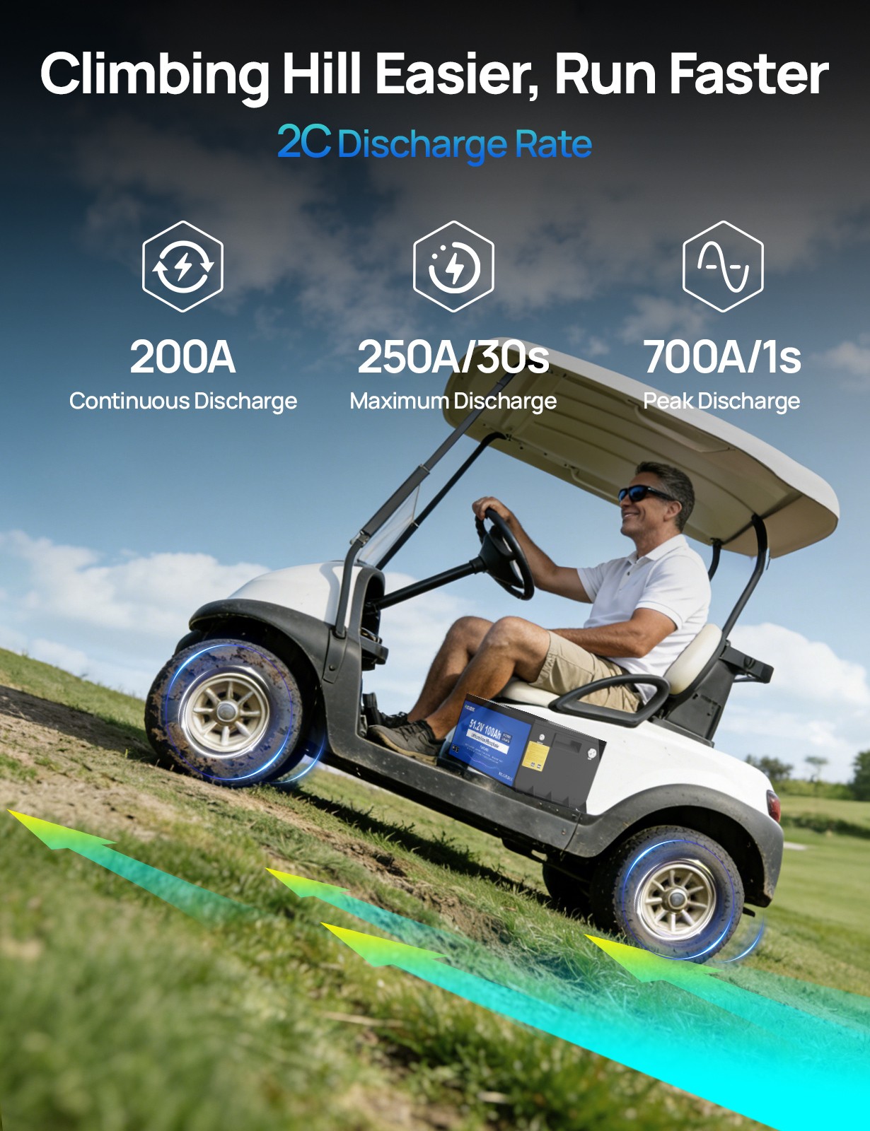 48V 100Ah Lithium Golf Cart Battery with 18A Charger Golf Cart Trolling Motor RV