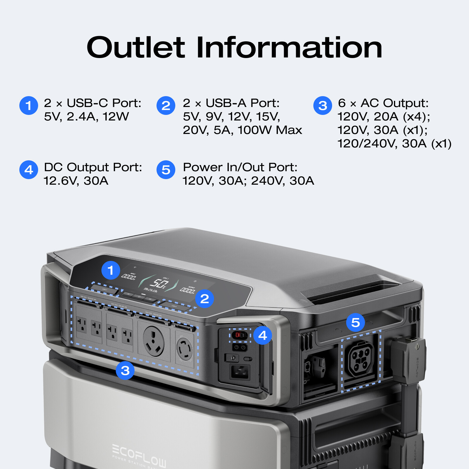 EcoFlow DELTA Pro Ultra 6kWh Portable Power Station & Smart Panel Home Backup