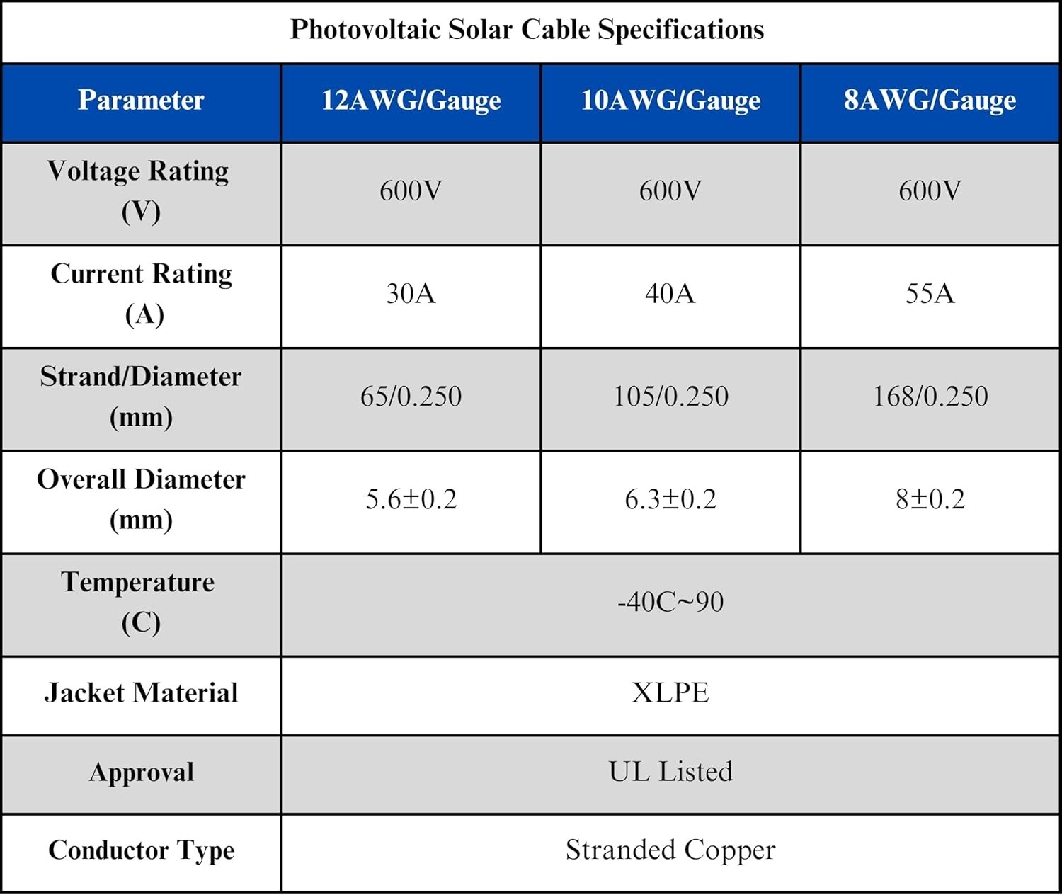 Weatherproof 10 AWG Solar Connector Cable – 200 Feet Pair for Installations