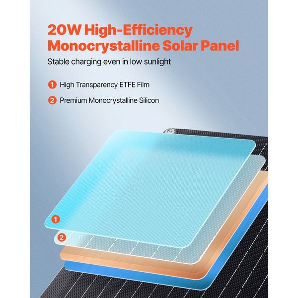 20W 12V Solar Panel Battery Charger