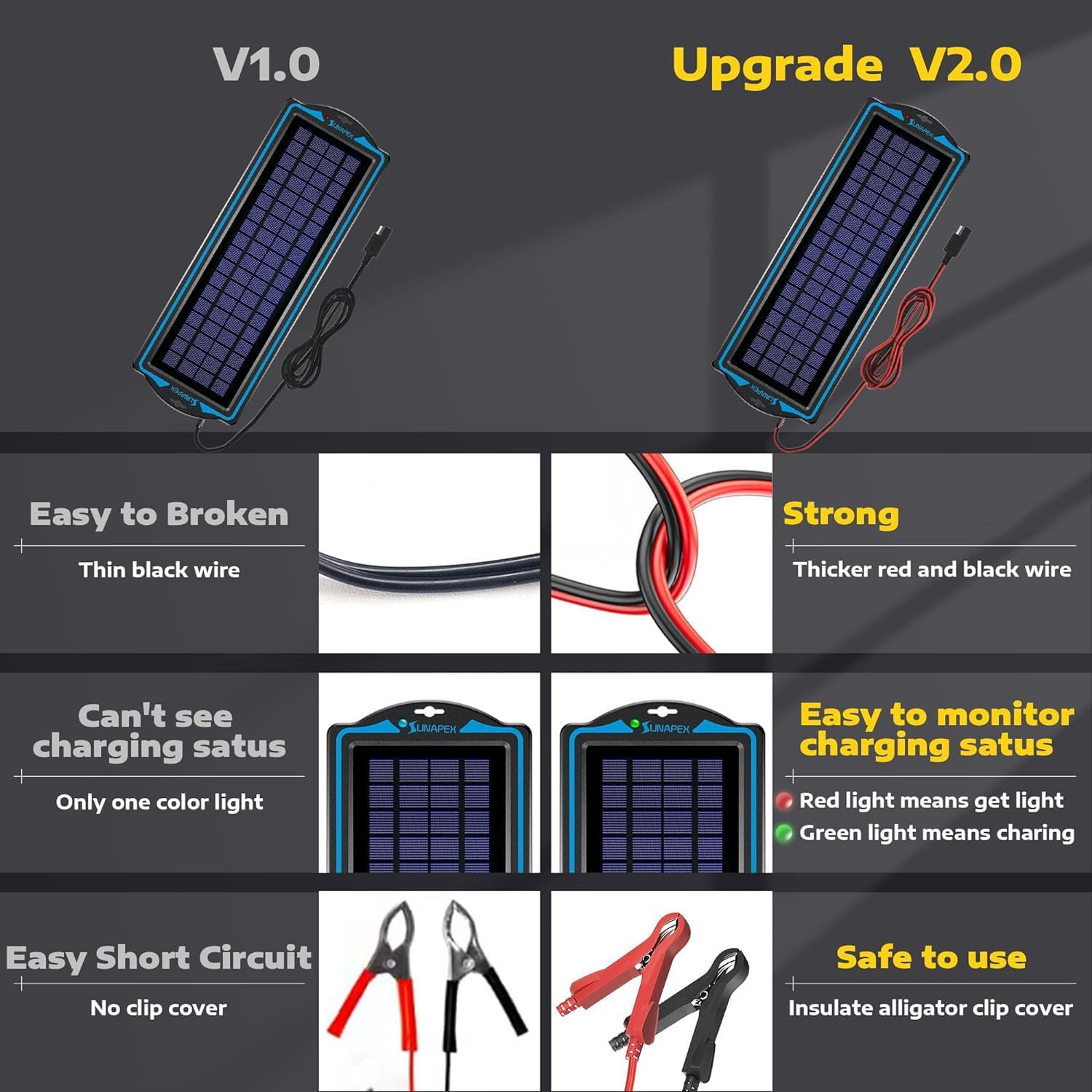 12V Solar Trickle Charger for Car Battery Solar Battery Charger 12 Volt Waterpro