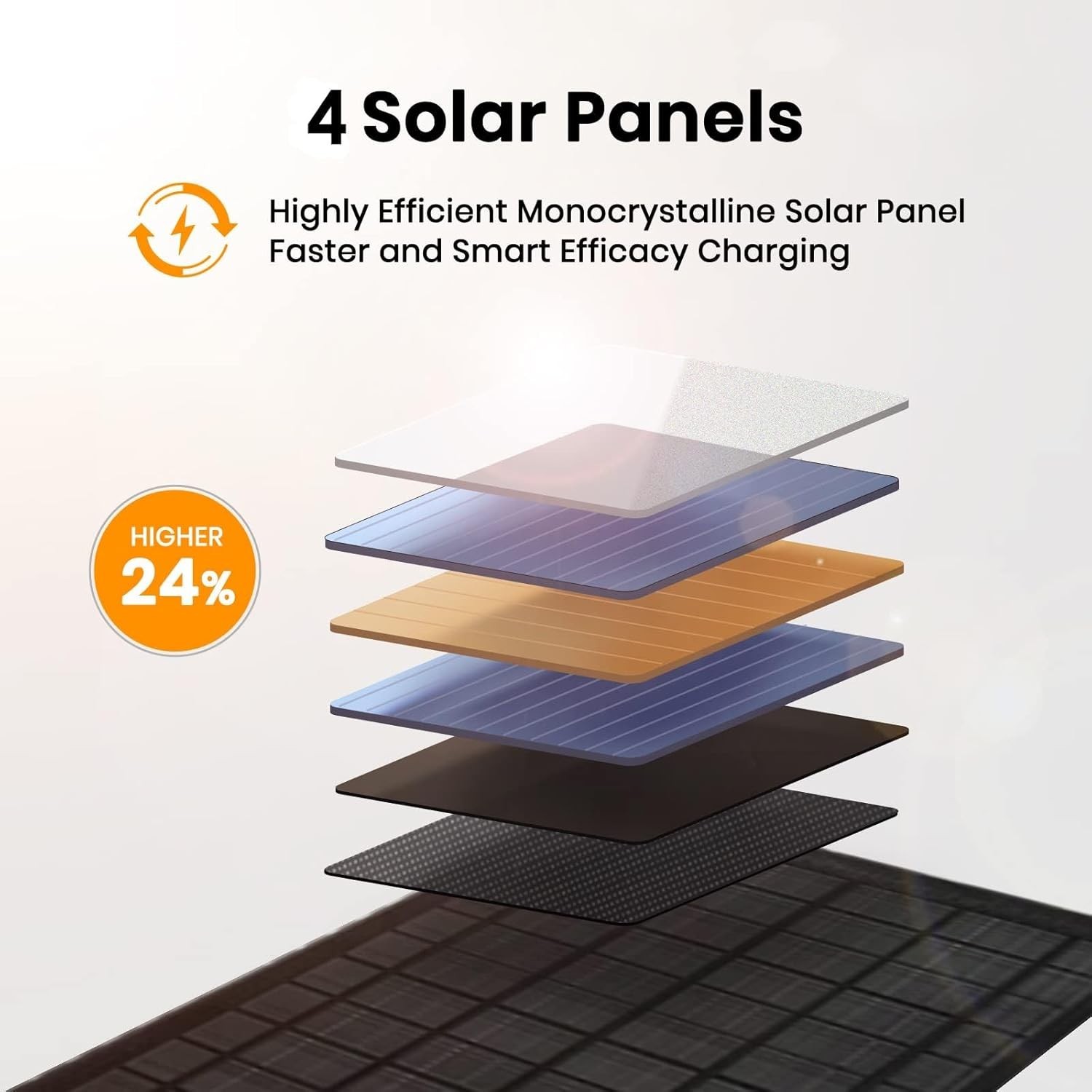 FlexSolar 10W Foldable Solar Chargers 5V USB Small Power Emergency Portable 4…