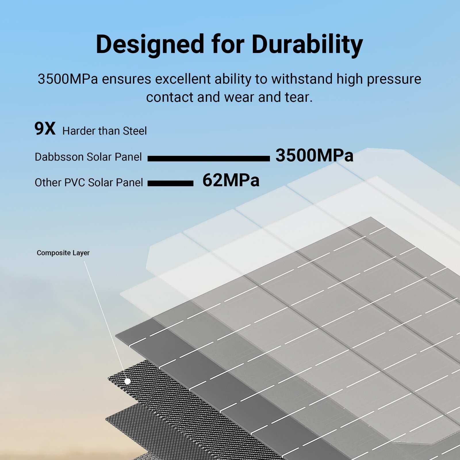 Dabbsson 3600W Portable Power Station Solar Generator LFP + 2*210W Solar Panel