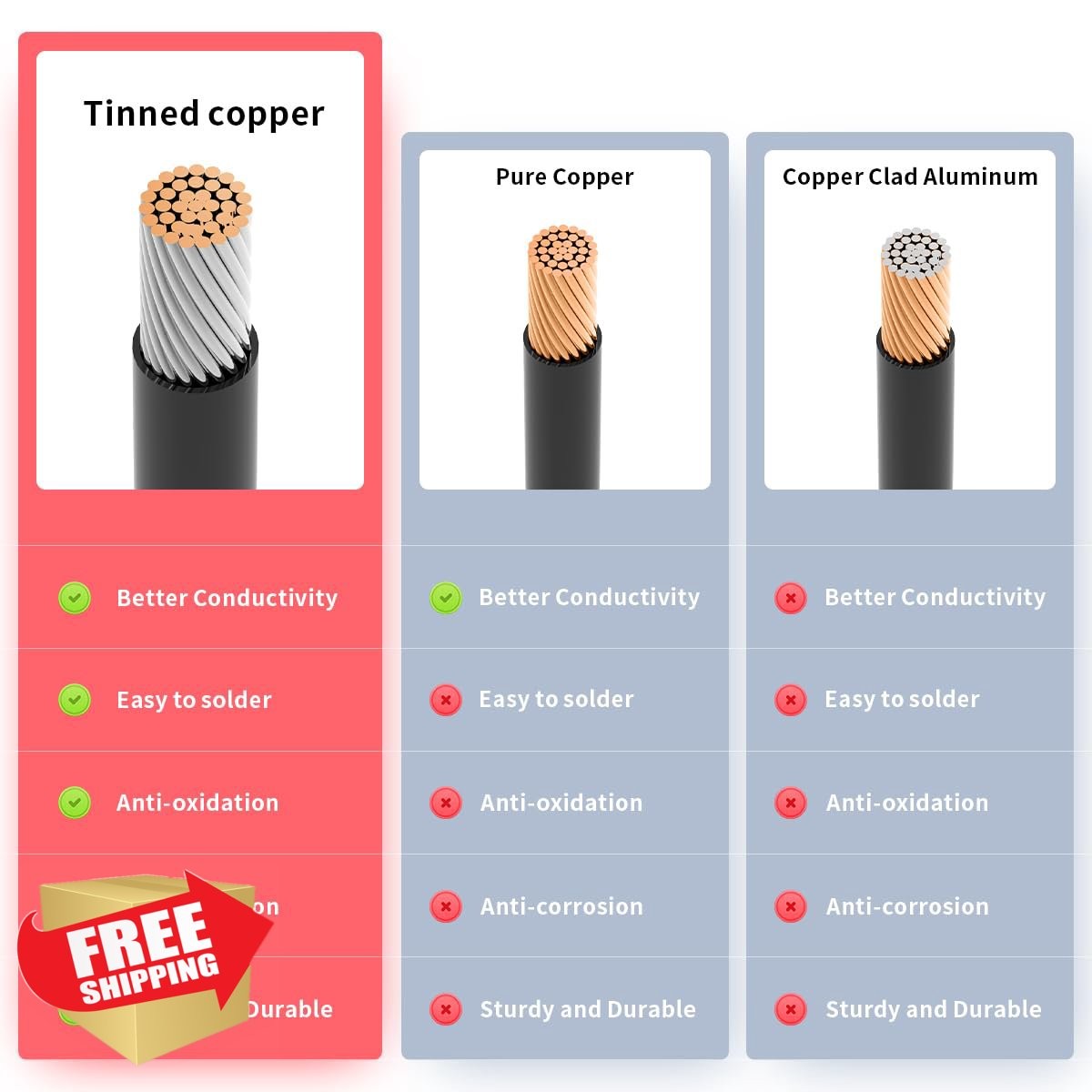 ELFCULB 16AWG 2FT SAE Extension Cable 2pk