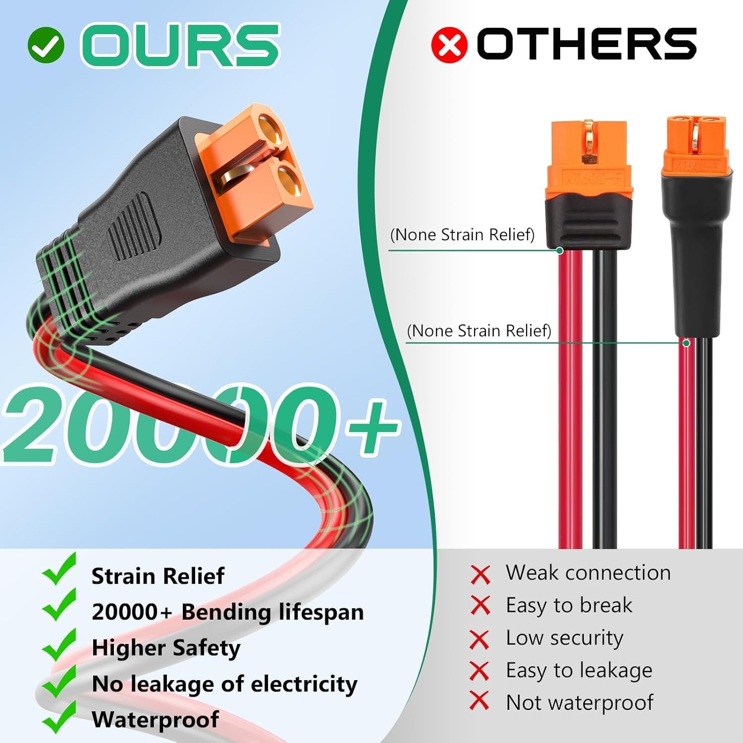 Solar Cable 20FT, Solar to XT60i Cable 3 10 15 25 30 40 50FT, Solar Panel Con…