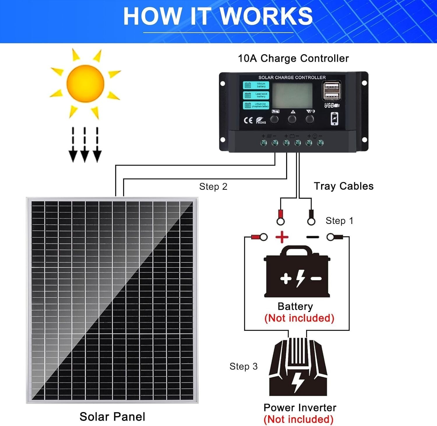 Solar Panel Kit 50W with 10A Charge Controller Monocrystalline Solar Panel Ki…