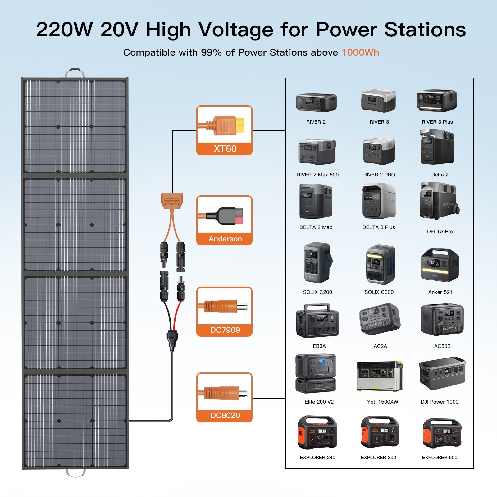 MHPOWOS 110 220 watt Solar Panel Folding for Jackery Portable Power Station