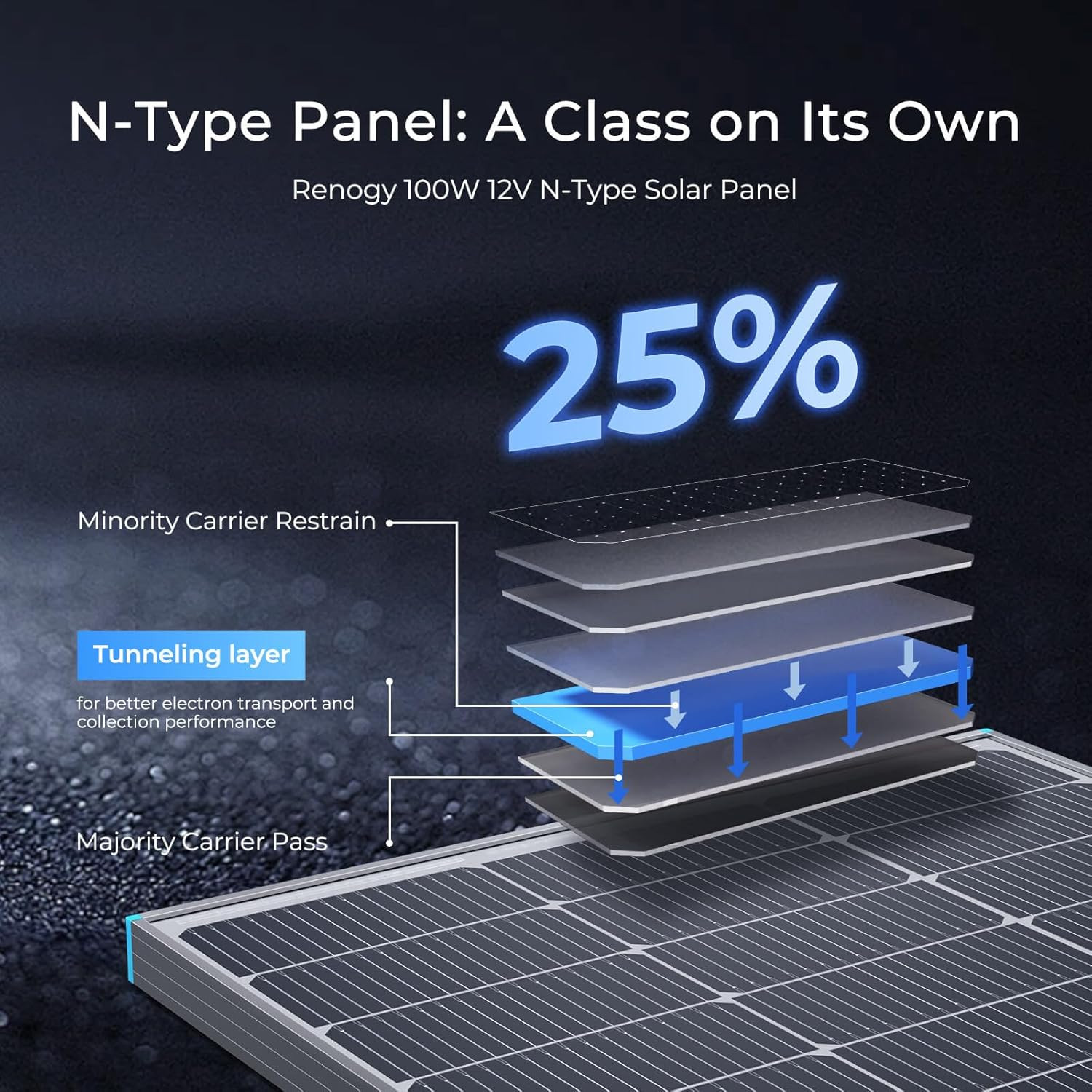 100W Solar Panel N-Type, 12V 100 Watt Solar Panel 16BB 25% High-Efficiency, N-Ty