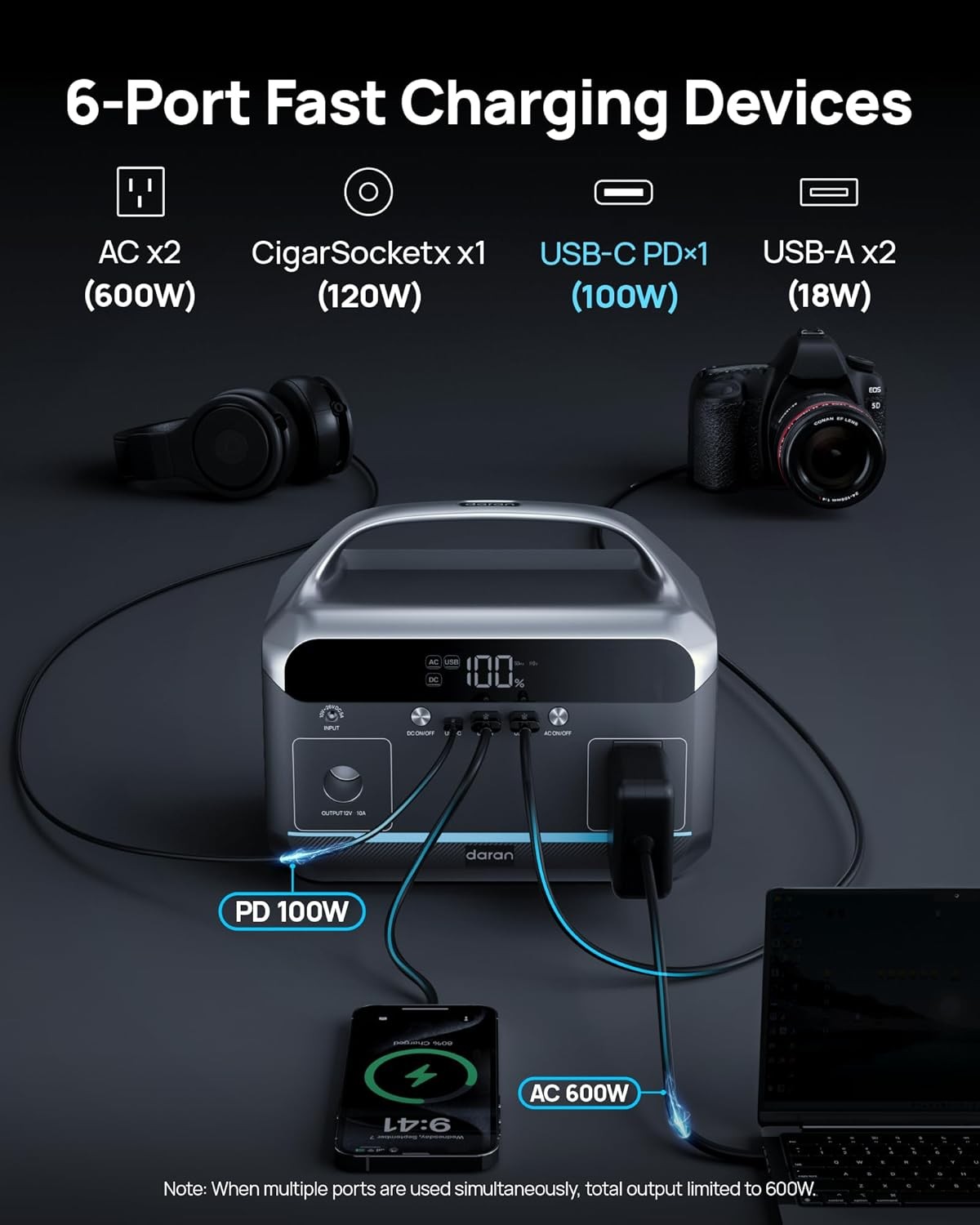 288Wh 600W Portable Power Station