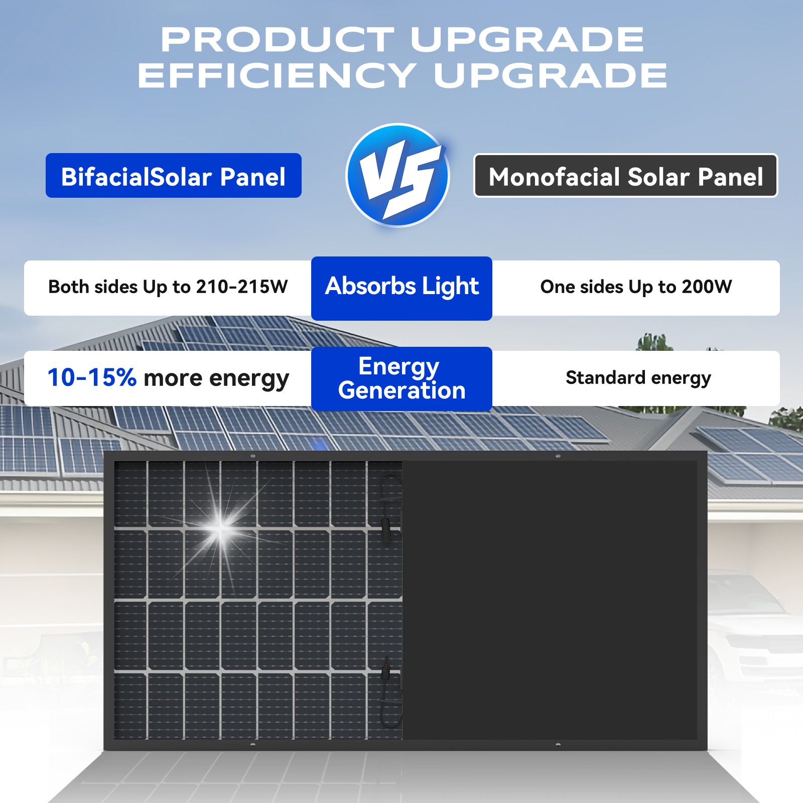 200W solar panel, 18BB , 25.5% efficient photovoltaic module