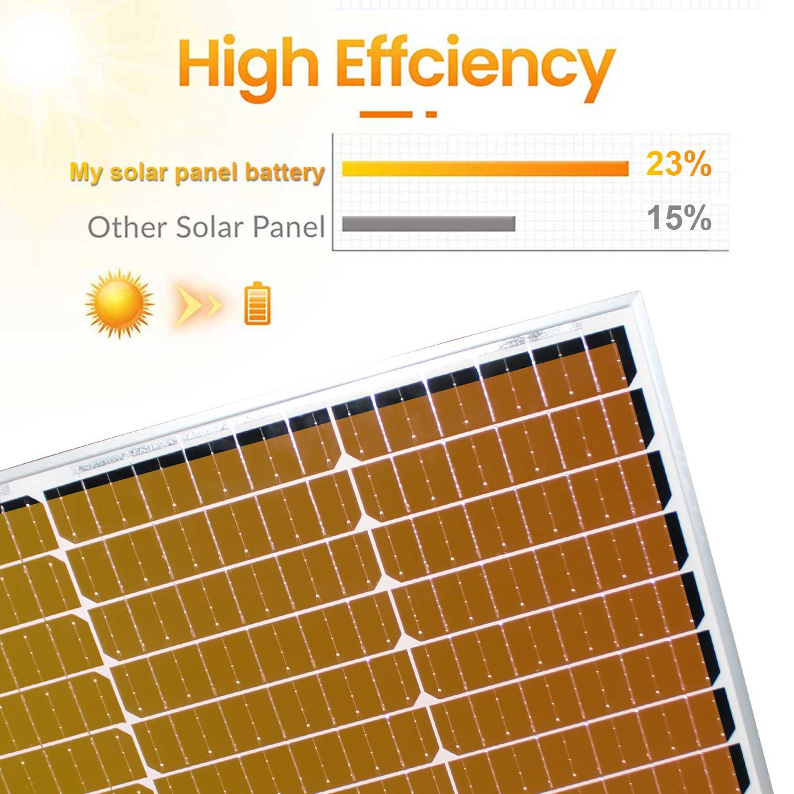 800W Solar Panel 18V Monocrystalline Solar Cell Charger for Boat RV Caravan