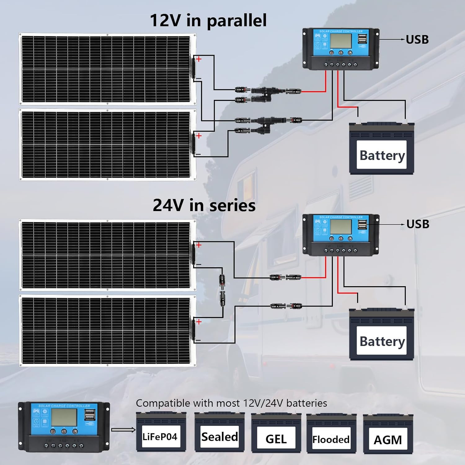 Solar Panel 200W 12V Flexible System Kit,2X100W Monocrystalline Fiberglass Modul