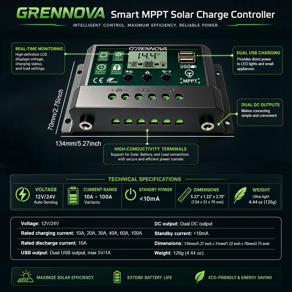 GRENNOVA 10A/30A/60A MPPT Solar Charge Controller—12V/24V auto,supports DC input
