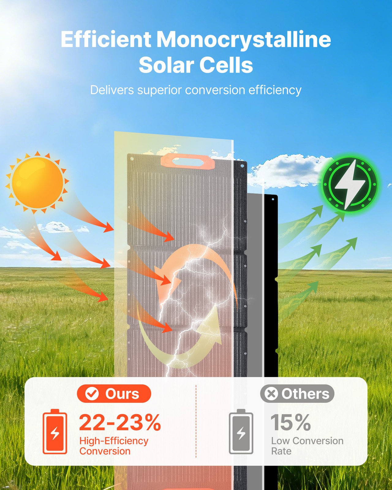 VEVOR 150W Foldable Monocrystalline Solar Panel Portable ETFE Mono Solar Charger