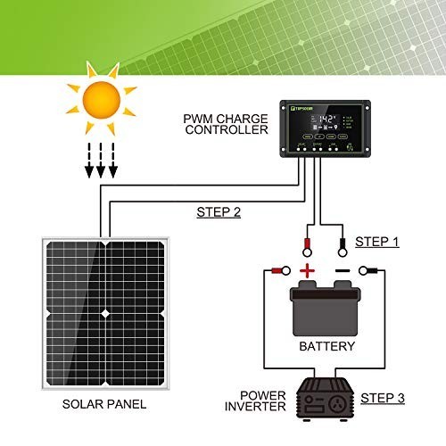 20W 12V Monocrystalline Solar Panel Kit with 10A Charge Controller & Cables for