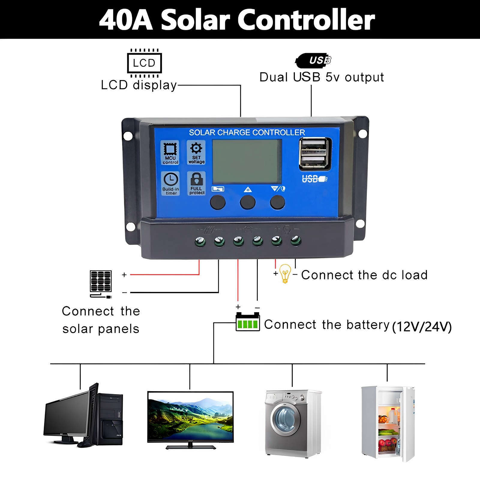 1500W Solar Panel Kit 12V with 40A Solar Charge Controller Dual 5V USB Outputs